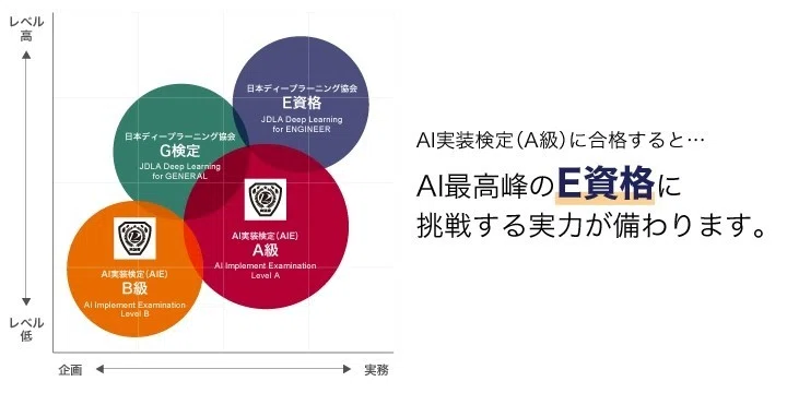 AI実装検定公式教材「バンビチャレンジ」を購入してみた感想｜ゆーき
