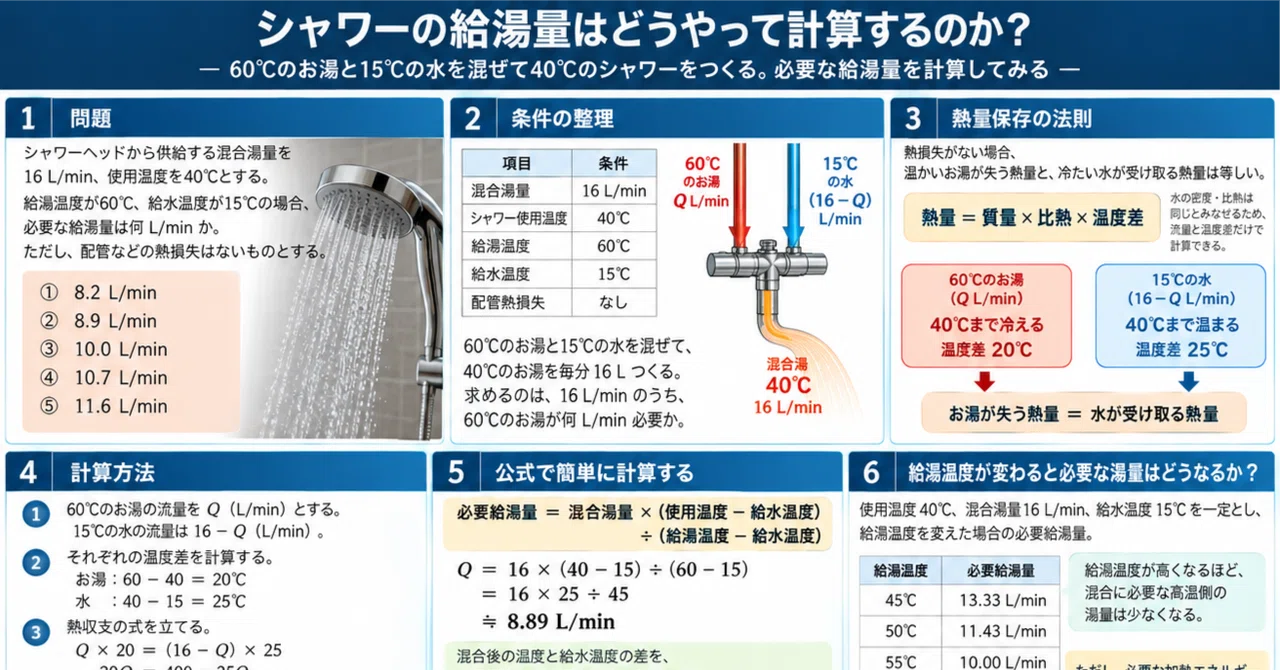 How to Calculate Shower Hot Water Supply? Basics of Hot Water Supply ...