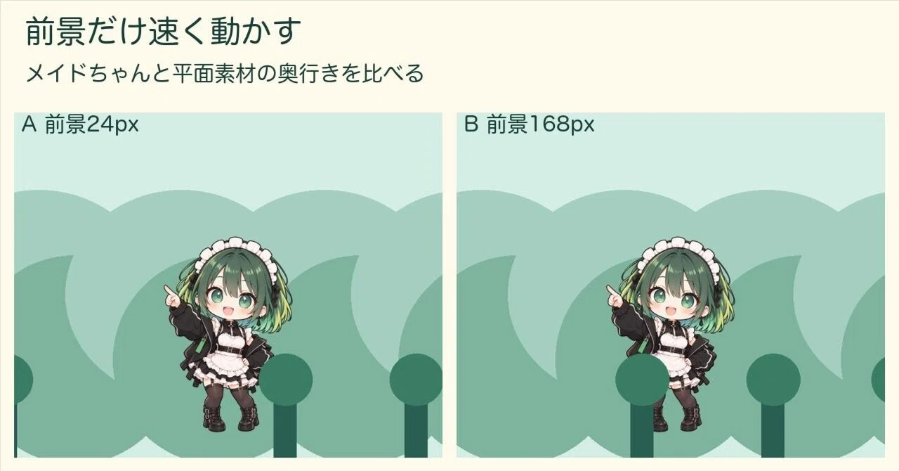 Moving the Foreground Faster: Comparing Depth with a Maid Character and ...