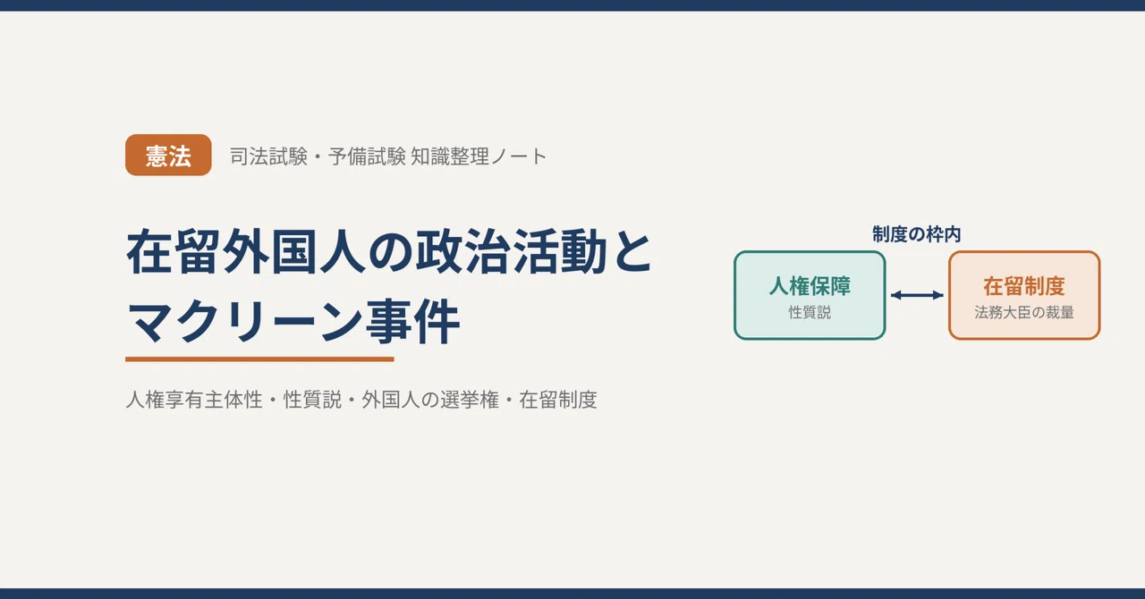 [Constitution] Scope of Human Rights Guaranteed to Foreigners and ...