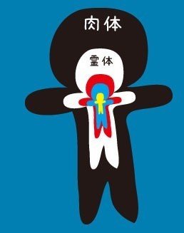 人類は五色人 外と中はリンクしている インディゴチルドレン 超人類進化研究所 代表 Kao333 Note 人類は五色人 外と中はリンクしている インディゴチルドレン 超人類進化研究所 代表 Kao333 Note