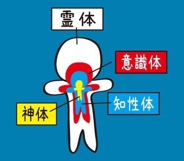 人類は五色人 外と中はリンクしている インディゴチルドレン 超人類進化研究所 代表 Kao333 Note 人類は五色人 外と中はリンクしている インディゴチルドレン 超人類進化研究所 代表 Kao333 Note