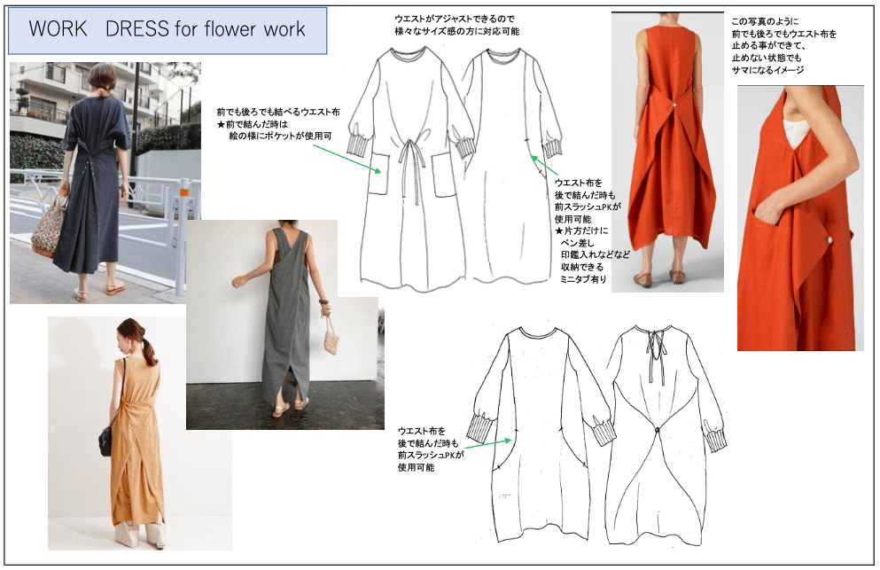 服づくり現場の教科書 005 絵型を描こう ウトウ アヤノ 手芸研究家 Note 服づくり現場の教科書 005 絵型を描こう ウトウ アヤノ 手芸研究家 Note