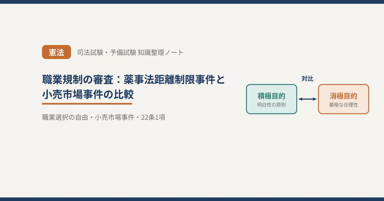 [Constitution] Review of Occupational Regulation: Comparison of the ...