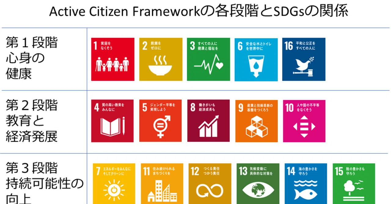 JC論:Active Citizen Frameworkの実践④｜鎌田長明
