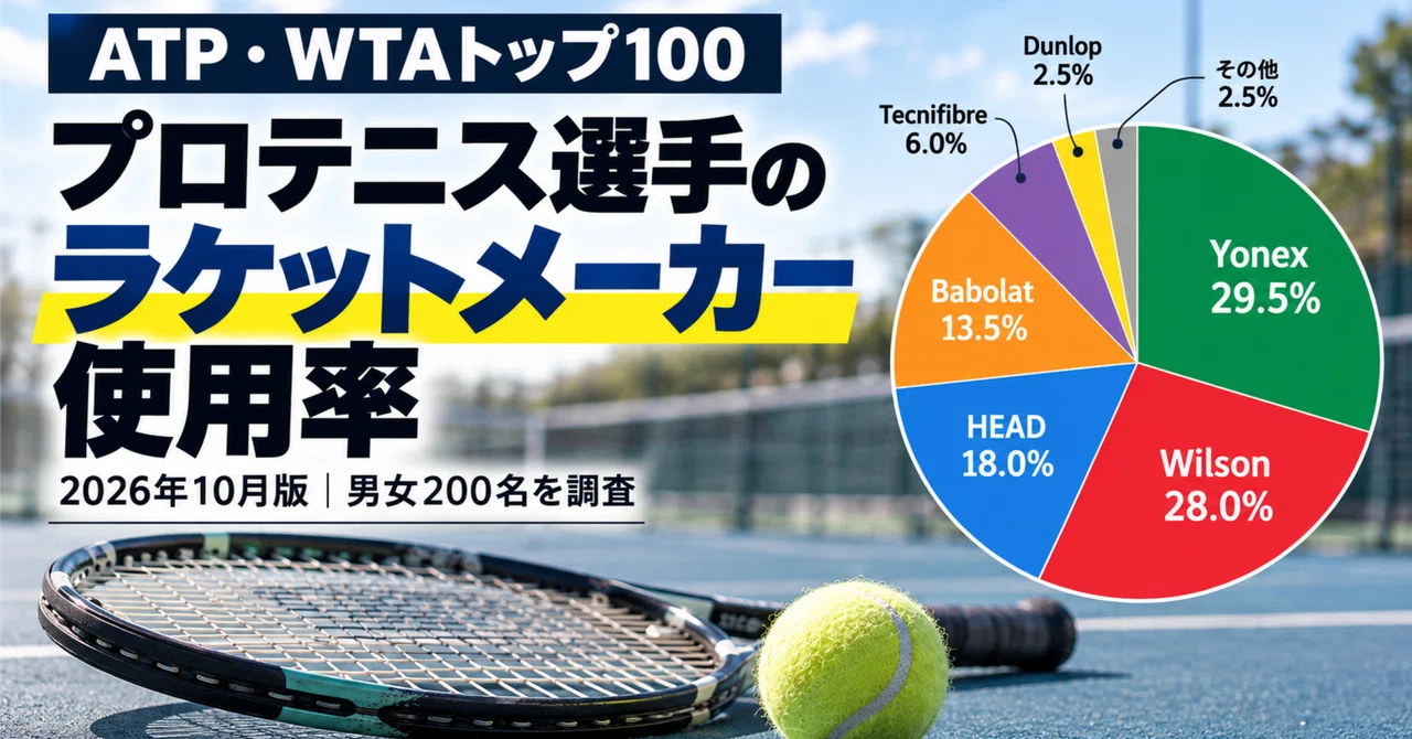 Yonex has a strong presence in the professional tennis world!｜SHIN’S ...