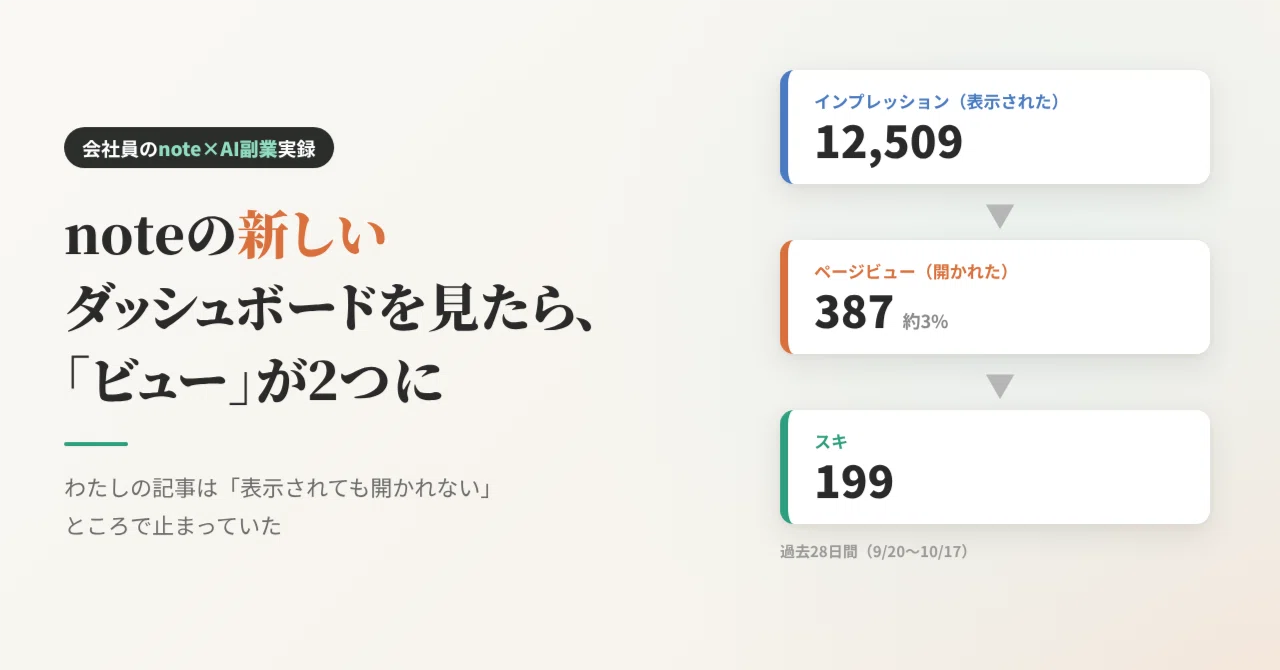 I viewed the new note dashboard in my browser. The 