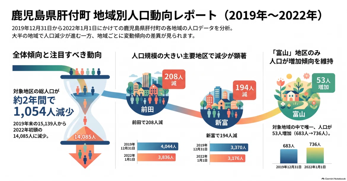 [Data Analysis] 3 Surprising Truths Revealed by Population Data in ...