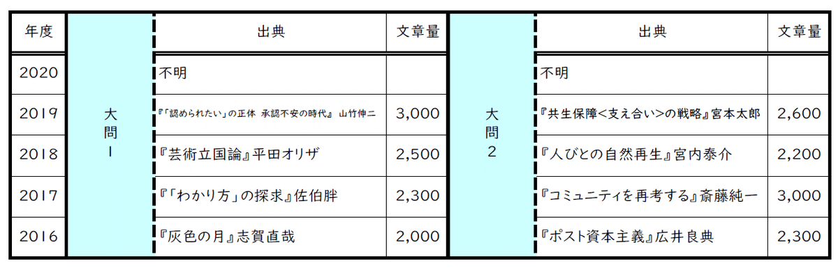 高崎経済大学 (2013年版 大学入試シリーズ) 61Xib5qQlbL._UF350,350_QL50_.jpg