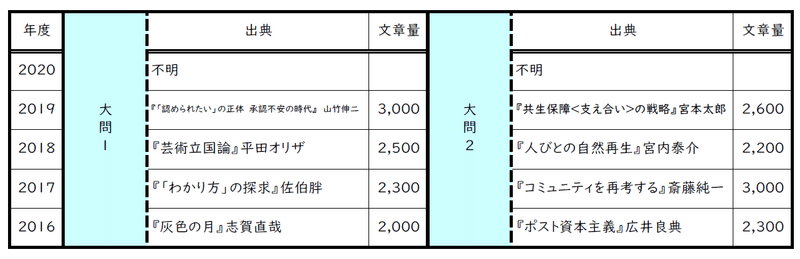 国公立大学分析 高崎経済大学 武川 晋也 Note