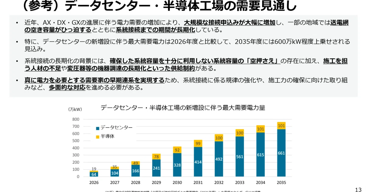 [Next-Generation Power Grid WG (13) / Data Centers] Rules against ...