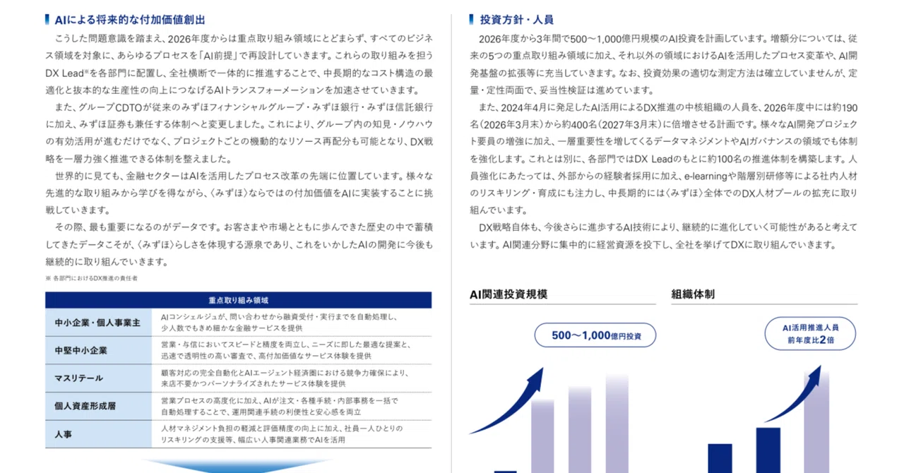 Mizuho FG Plans to Double AI Personnel to 400, Investing 50-100 Billion ...