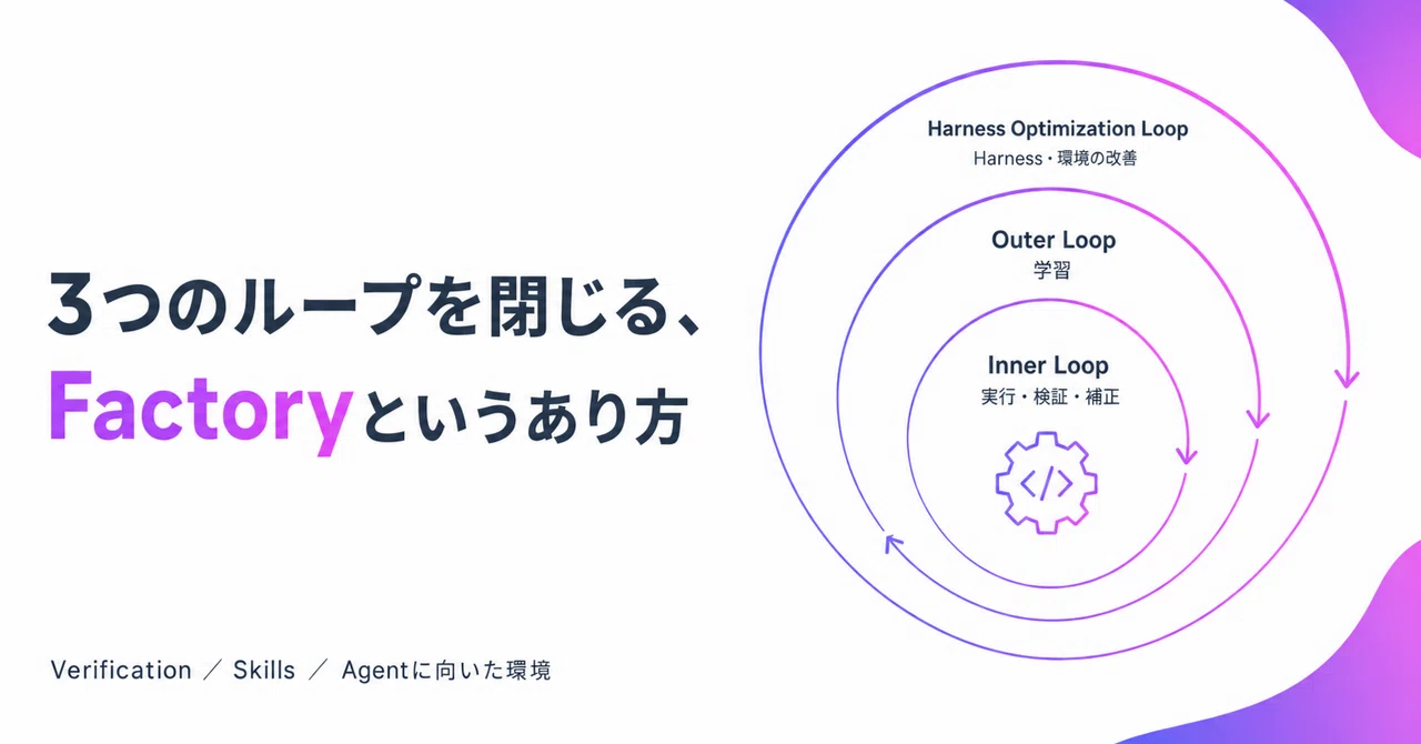3つのループを閉じる、Factoryというあり方｜Matsumoto Yuki
