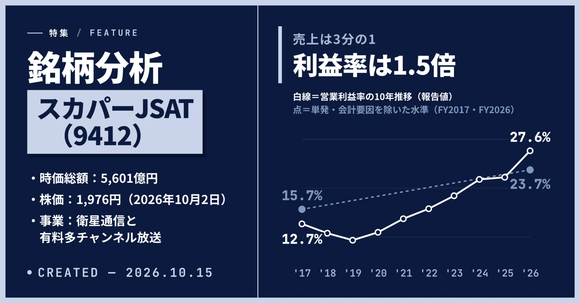 銘柄分析｜スカパーJSAT】売上が3分の1減って利益率が倍になったのは