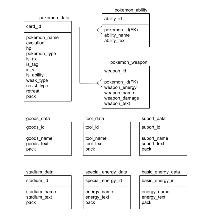 ポケモン データベース】らくちょうページ ハートゴールド ストーリー