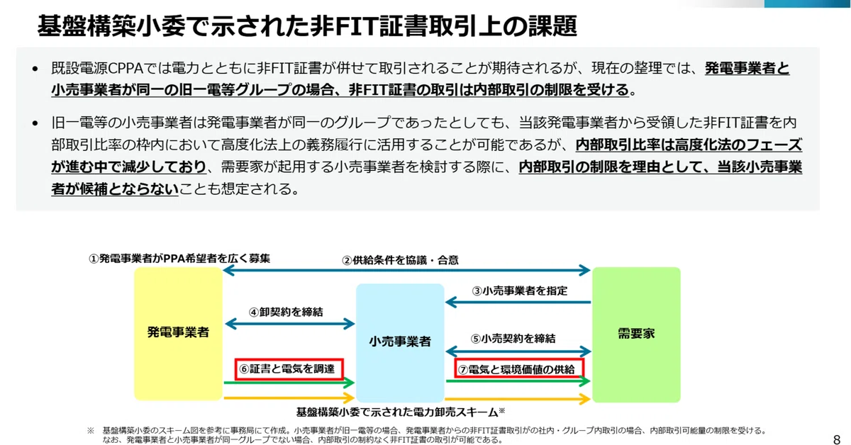 [Electricity Stable Supply WG (7) / Non-Fossil Value Trading] Non-FIT ...