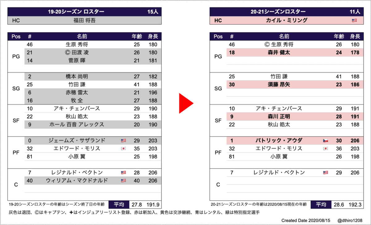 スクリーンショット 2020-08-15 1.29.14