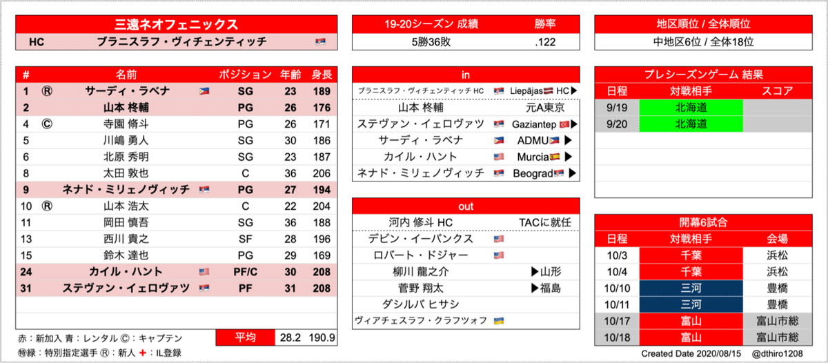 スクリーンショット 2020-08-15 1.35.56