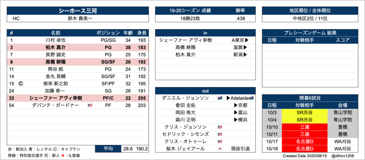 スクリーンショット 2020-08-15 1.37.15