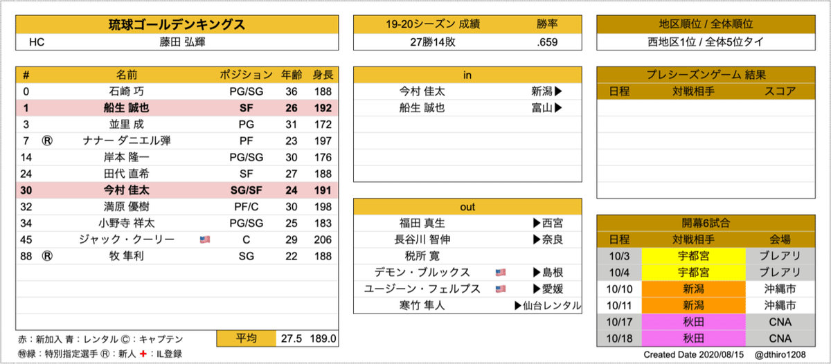 スクリーンショット 2020-08-15 1.57.57