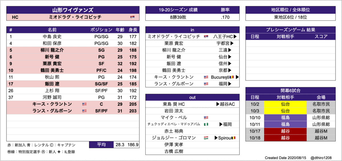 スクリーンショット 2020-08-15 2.03.25