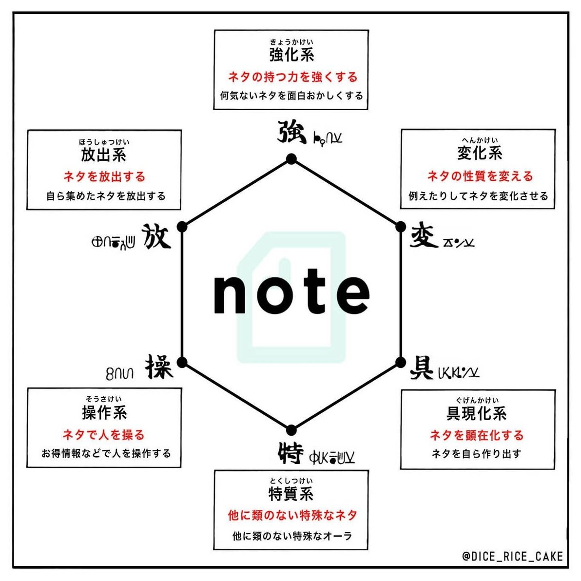 Noteはハンターハンターの世界観で全てうまくいく さいころもち Note