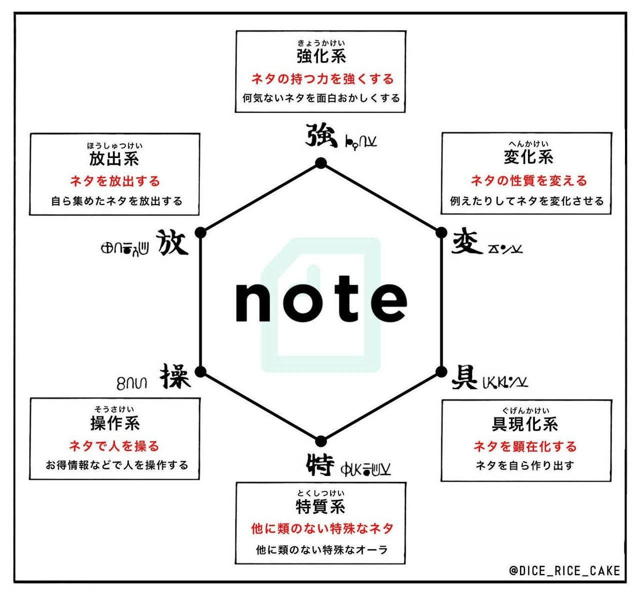 Noteはハンターハンターの世界観で全てうまくいく さいころもち Note Noteはハンターハンターの世界観で全てうまくいく さいころもち Note