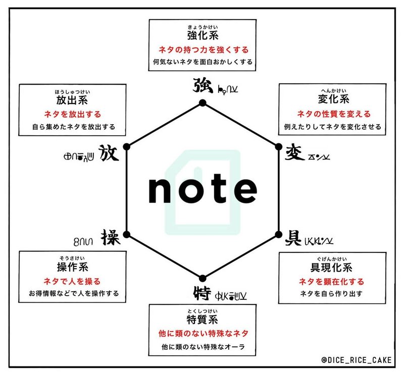 Noteはハンターハンターの世界観で全てうまくいく さいころもち Note Noteはハンターハンターの世界観で全てうまくいく さいころもち Note