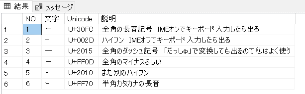 Powerbiでは記号の文字が変わってしまうという話 藤澤翔馬 Note