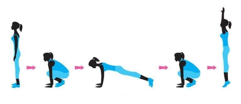 バーピージャンプ 運動習慣で人生を変える １日30秒 から始める運動習慣 其ノ陸 虫圭 O W カエル Note