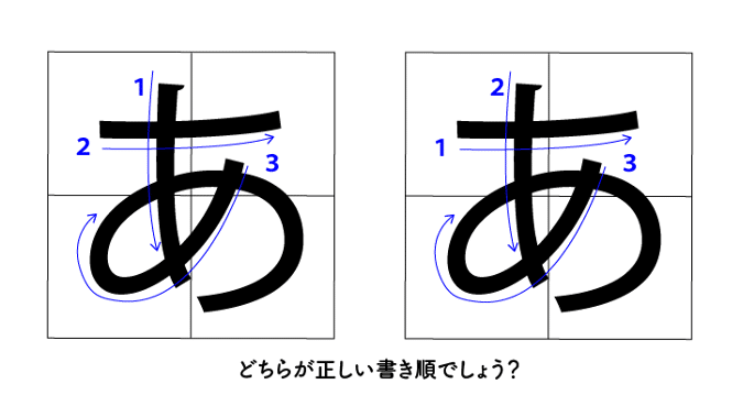 こどもに字の筆順は覚えさせるべきか Nyダディ Note こどもに字の筆順は覚えさせるべきか Nyダディ Note