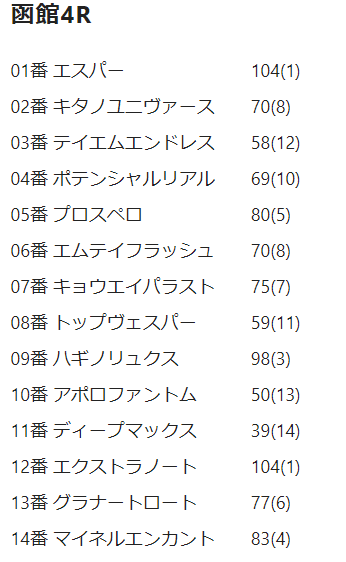 たいのすけサンプルレース