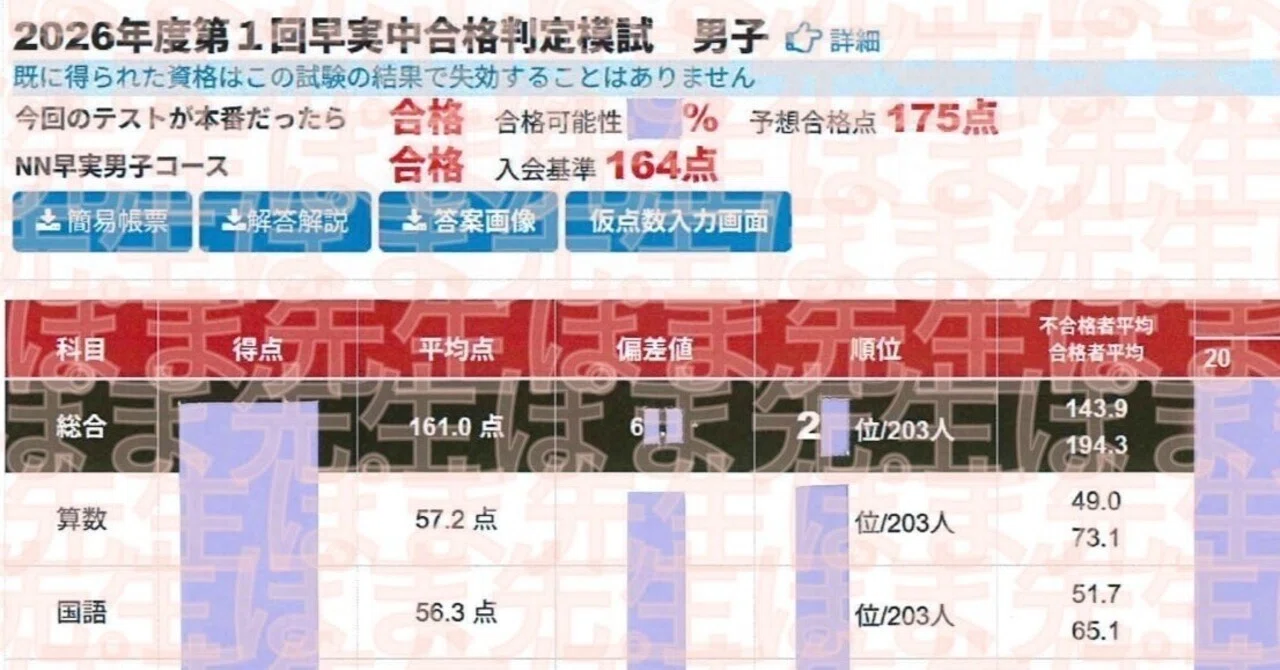 驚異的な伸び！！NN早実中「大逆転合格」 （早稲アカ NNオープン