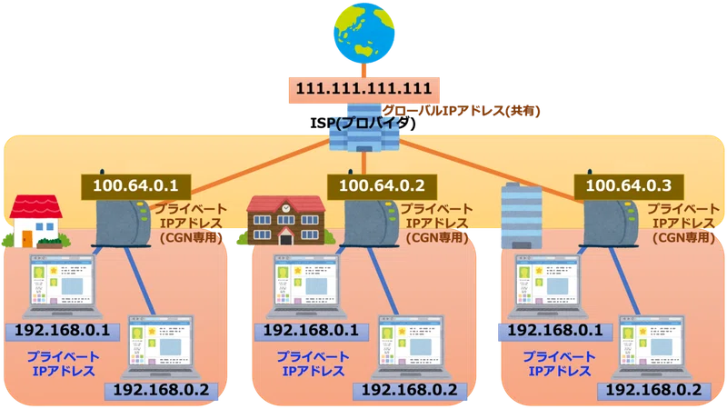 現役システムエンジニアがipアドレスを解説してみた みかん 現役システムエンジニア Note