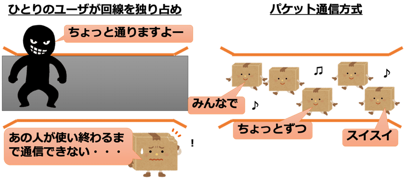 Ipアドレスとは グローバルipアドレス と プライベートipアドレス の違いについてご紹介 ドスパラ通販 公式
