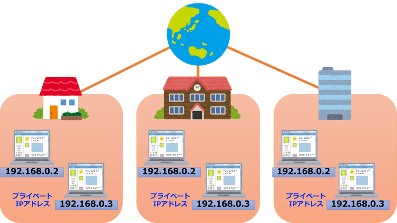 現役システムエンジニアがipアドレスを解説してみた みかん 現役システムエンジニア Note