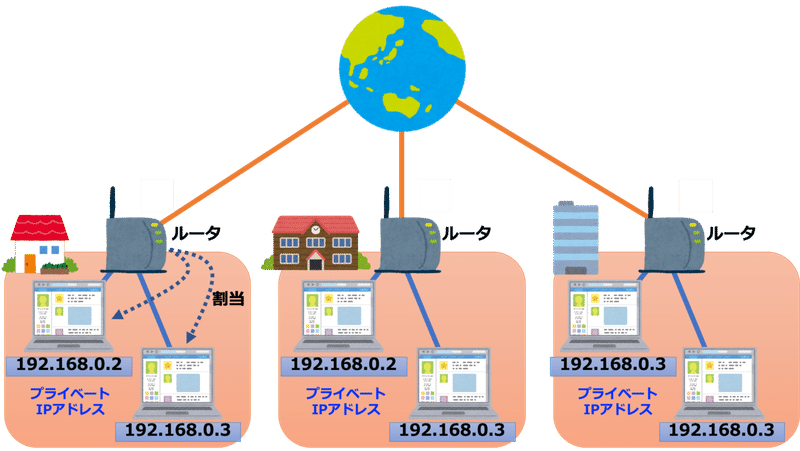 現役システムエンジニアがipアドレスを解説してみた みかん 現役システムエンジニア Note