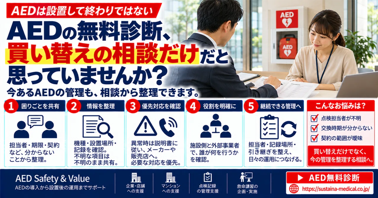 Do you think a free AED diagnostic is only for consultation on ...