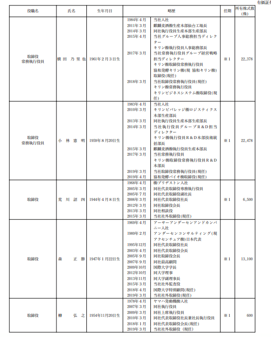 するしろ キリンホールディングス 就職するなら会社を知ろう Surusiro Note