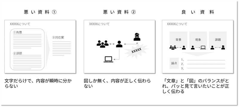 上手に図解を作るための考え方やコツについて 小島ツトム Note