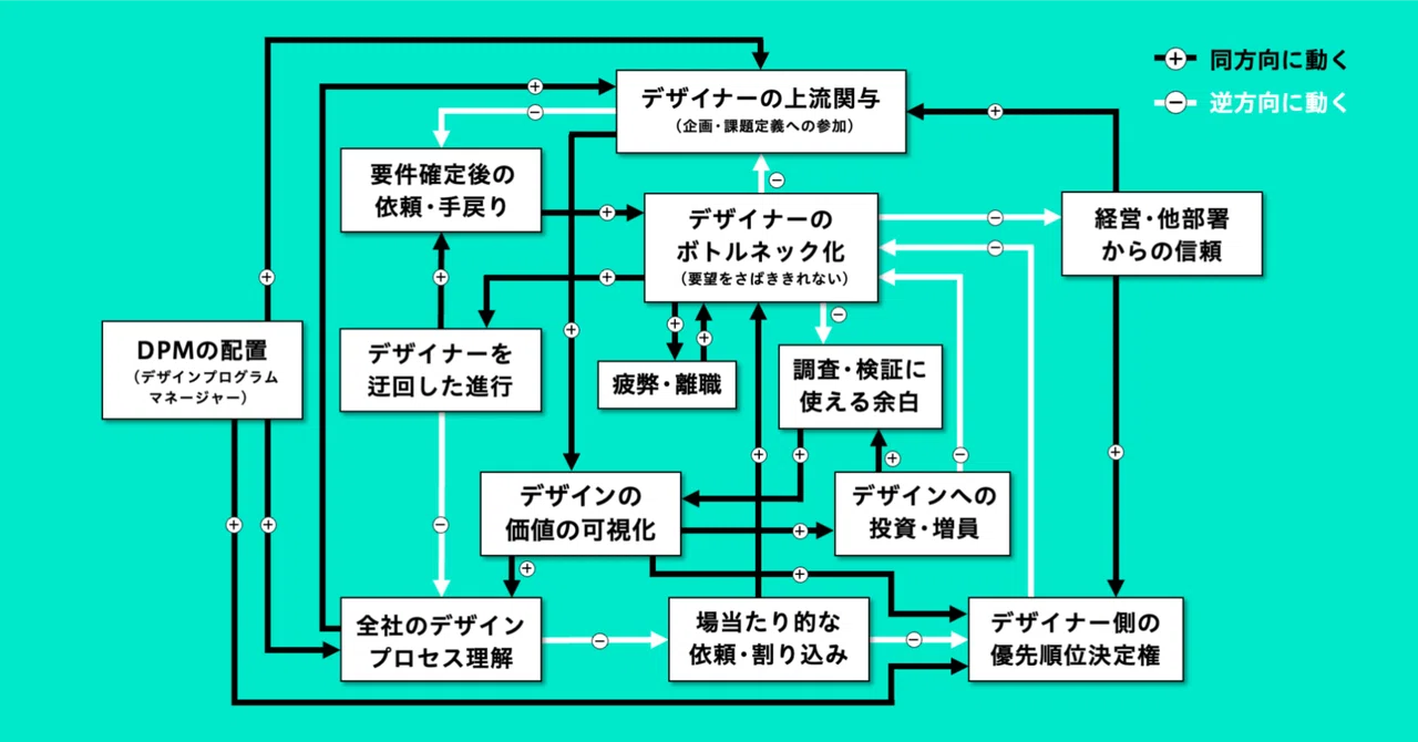 「かたちにする係」から抜け出せない　デザイン組織の悪循環｜大﨑 優｜CONCENT