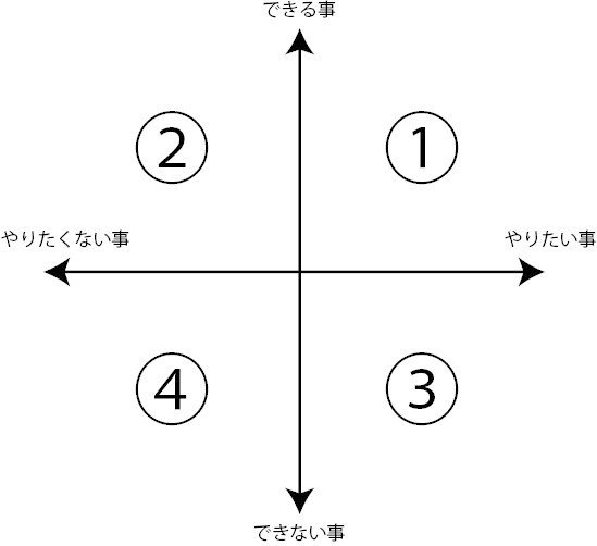 キャリア的視点179 できる事とやれる こと 林修先生に学ぶ ひだ Mizukara 著書 私 の隣にあるキャリア 人財育成コンサルタント Note