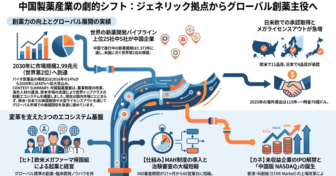 PwC Report: How Far Have Chinese Pharmaceutical Companies Come?｜Taro ...