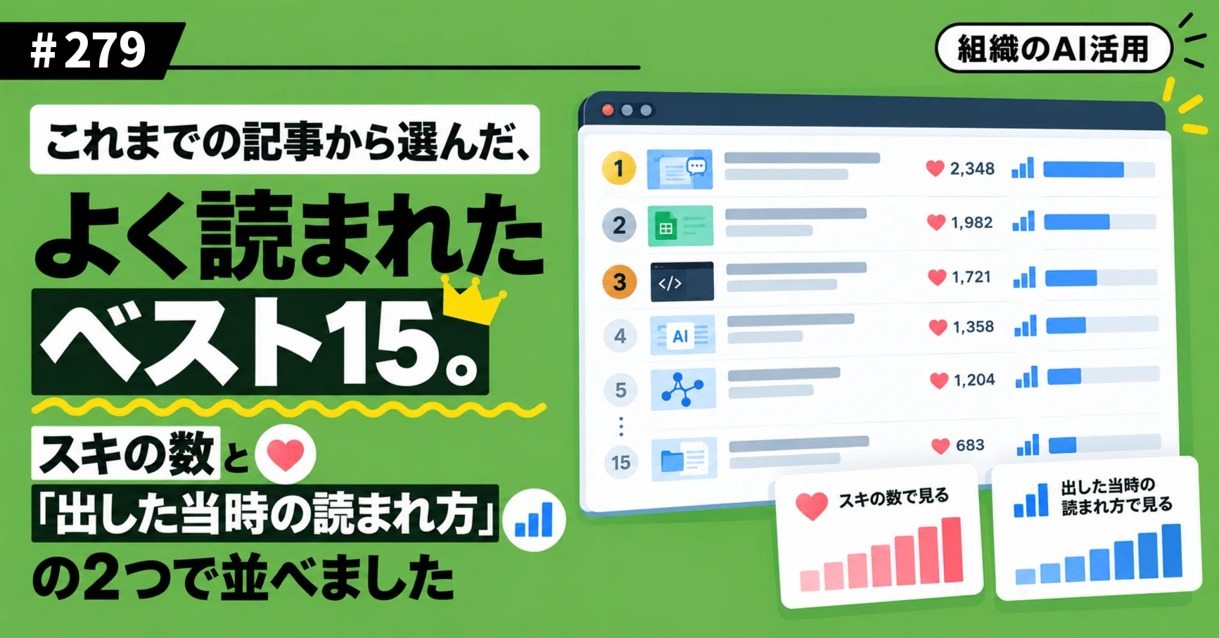 [Organizational AI Utilization #279] The 15 most-read articles selected ...