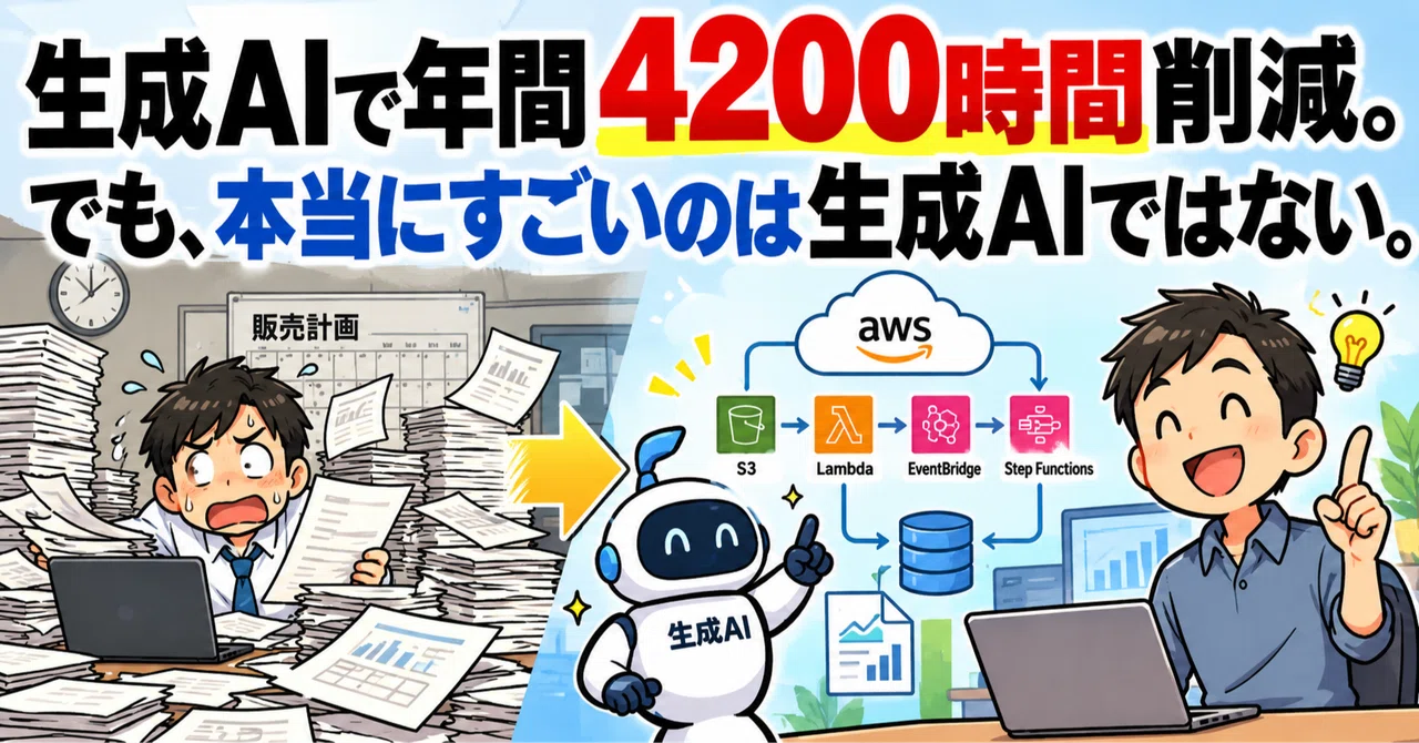 4,200 hours saved annually with generative AI. But the truly amazing ...