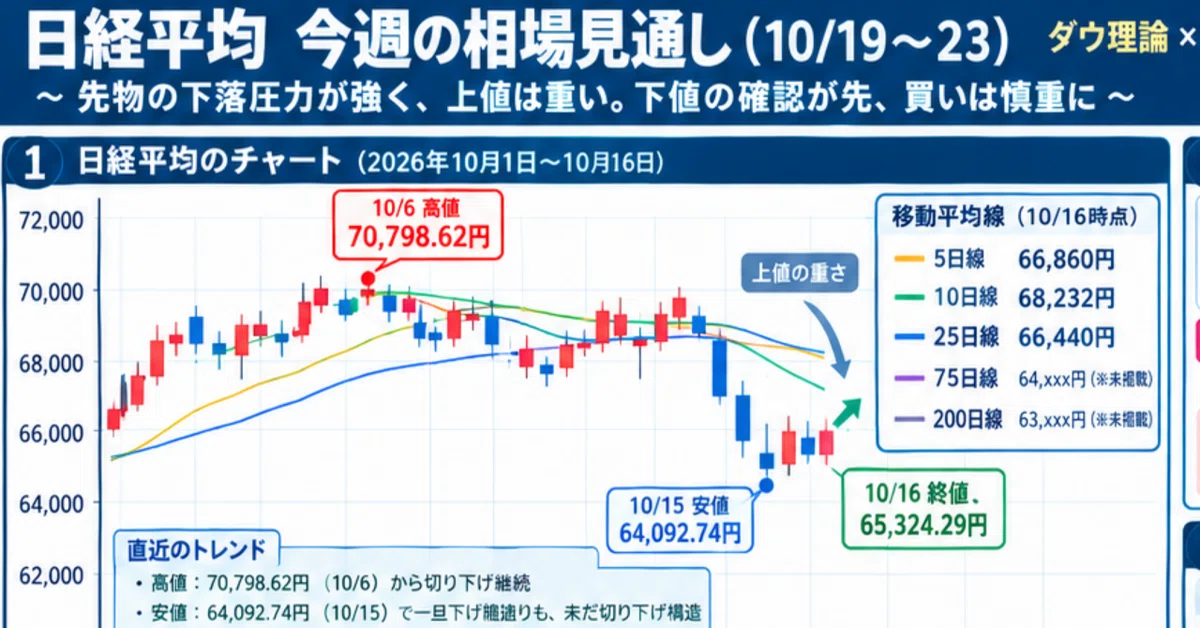 🇯🇵 [October 19–23, 2026] Nikkei Futures Plunge: Reading Downside Risk ...
