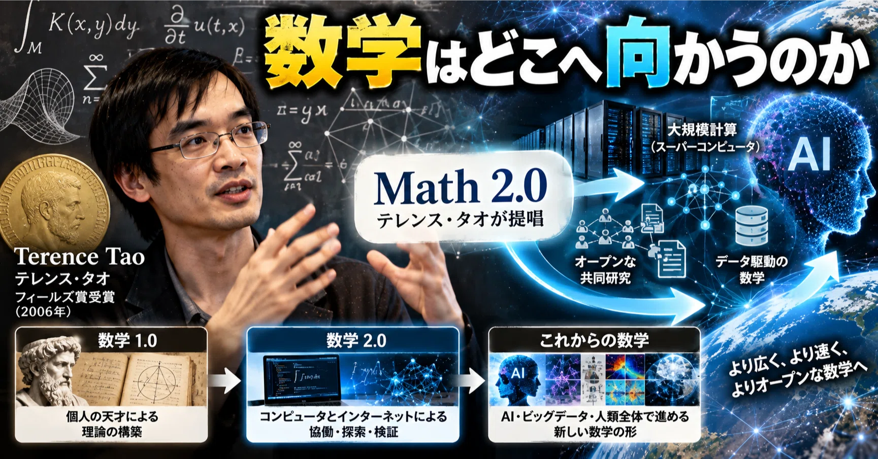 数学はどこへ向かうのか｜大橋淳史