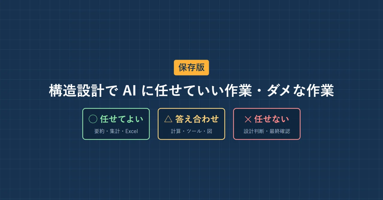 [Reference Guide] Tasks You Can and Cannot Delegate to AI in Structural ...