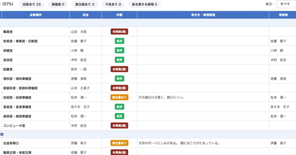 [For School Administration] Easily aggregate monthly data with forms ...