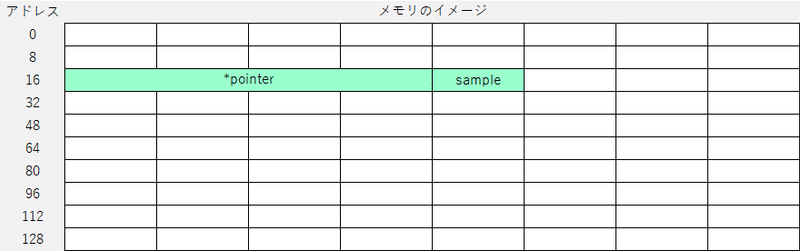 C言語プログラミング8 1000円ガチャとポインタ ソラヘイ Note C言語プログラミング8 1000円ガチャとポインタ ソラヘイ Note